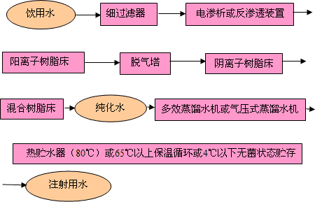 综合法