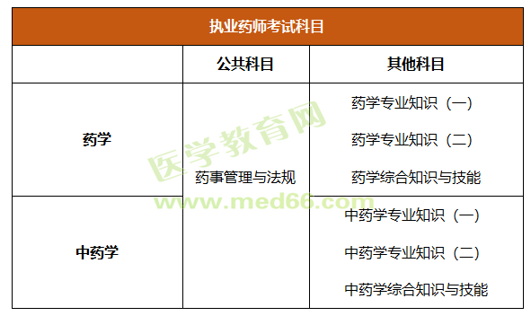 考试科目1 考试科目1