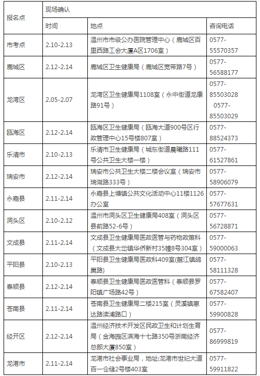 温州医师资格现场审核 温州医师资格现场审核