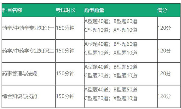 考试题型题量1