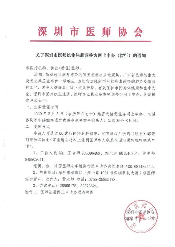 关于深圳市医师执业注册调整为网上申办（暂行）的通知