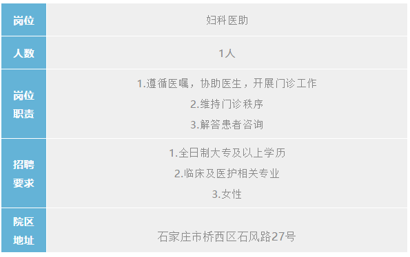 妇产科招聘_妇产科主任医师招聘(3)