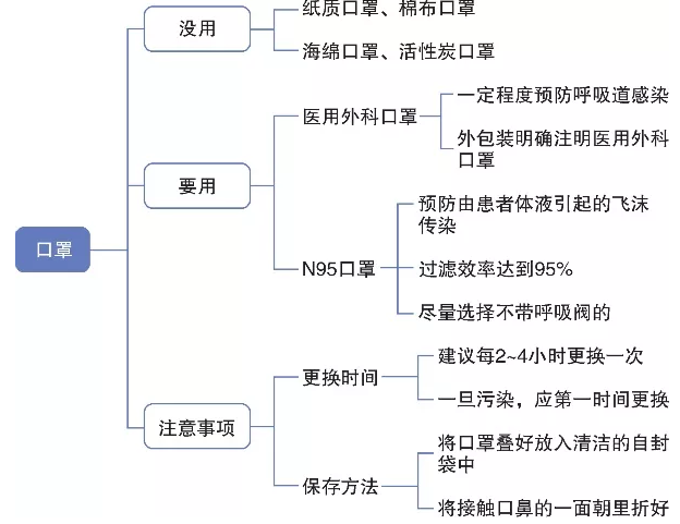 公众如何选择口罩 公众如何选择口罩