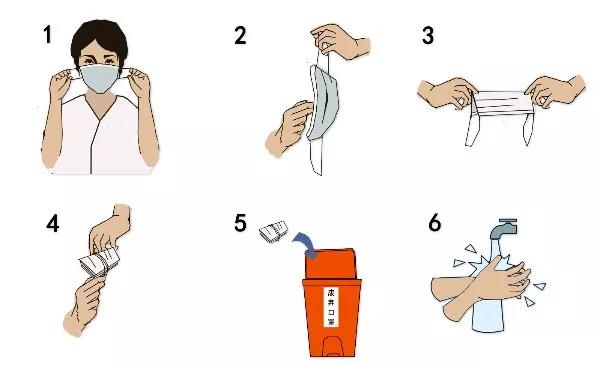 使用后的口罩如何处理 使用后的口罩如何处理