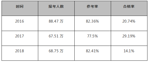 合格数据