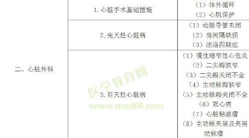 2018年胸心外科主治医师考试大纲-专业实践能力