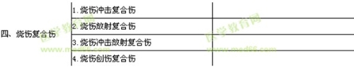 2018年烧伤外科主治医师考试大纲-专业实践能力