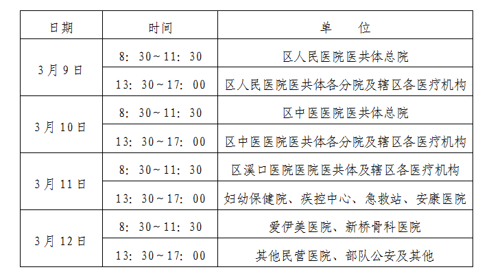 调整宁波市奉化区2020年中医助理医师资格考试报名现场审核时间
