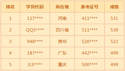 中医高分榜 中医高分榜