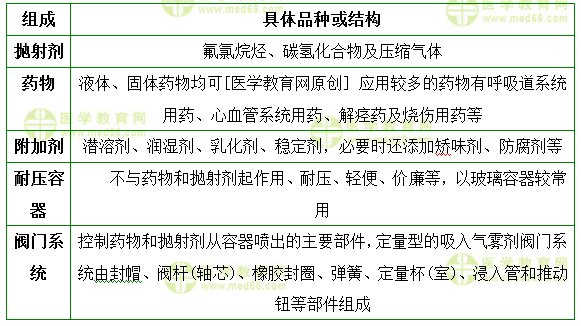 主管药师答疑周刊