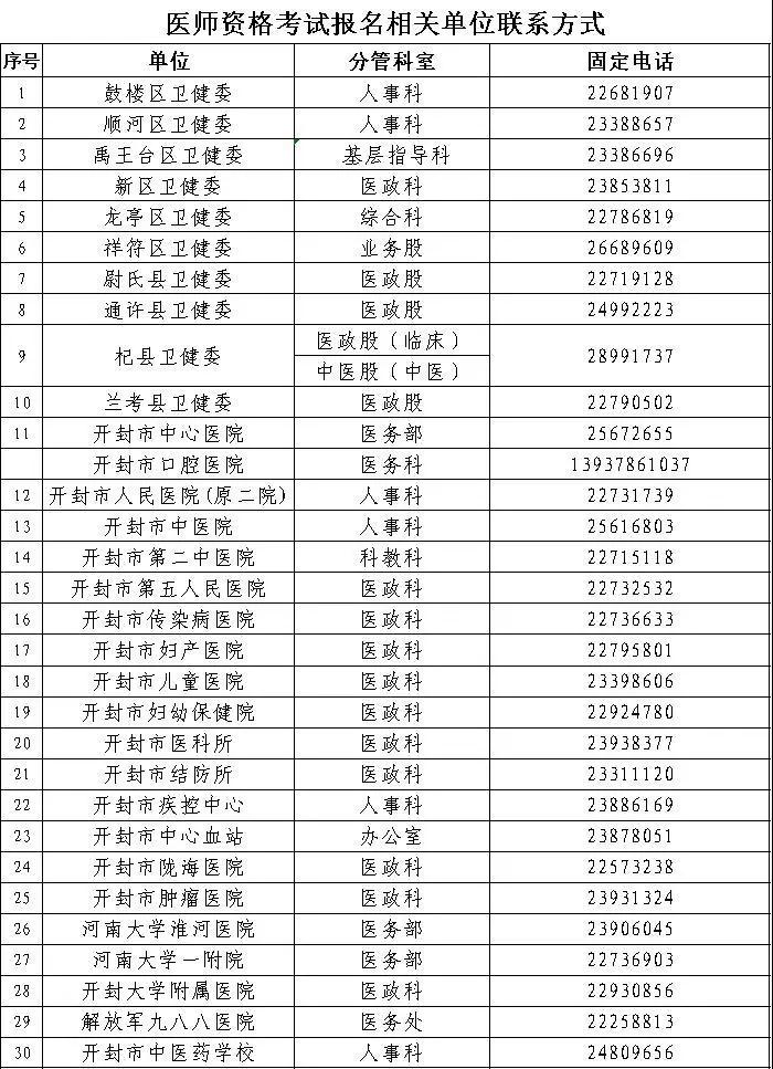 河南开封2020年医师现场确认时间