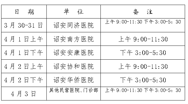 漳州医师现场审核时间