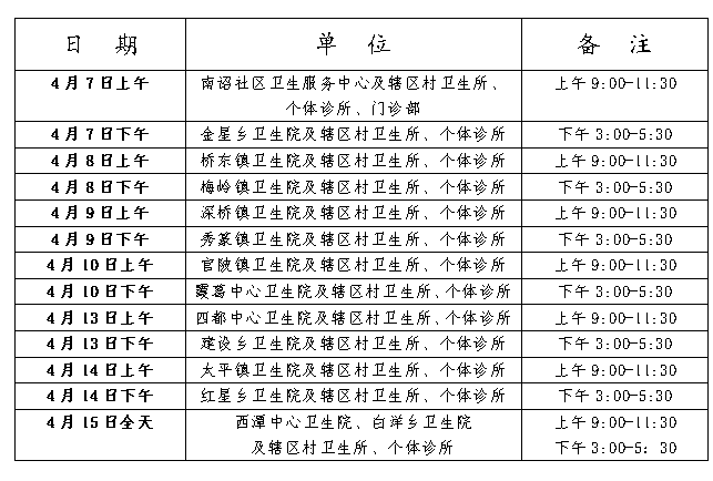 诏安县2020医师现场审核时间