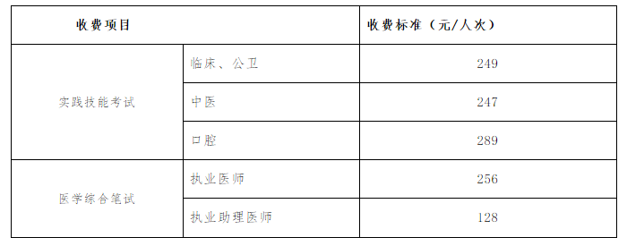 四川成都2020年医师资格报名费