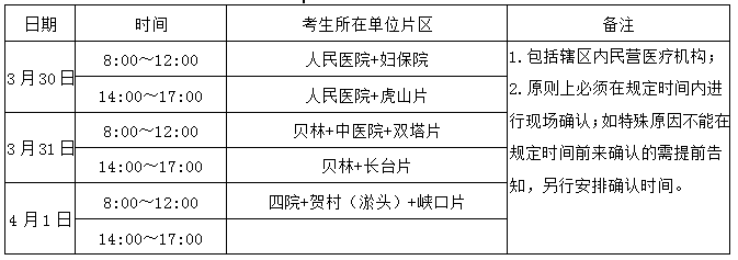 江山市2020医师现场审核 江山市2020医师现场审核