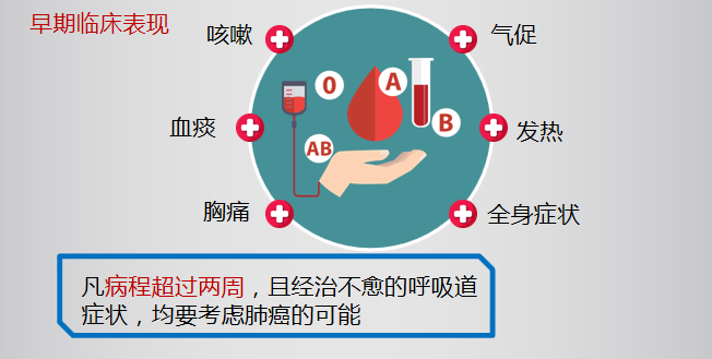 肺癌早期临床表现