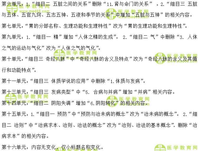 中医基础理论变动