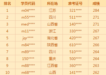 中医助理医师高分成绩