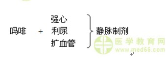 内科主治医师考试:《答疑周刊》2015年第14期