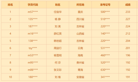 公卫助理医师2019高分榜