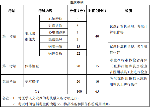 临床执业医师实践技能