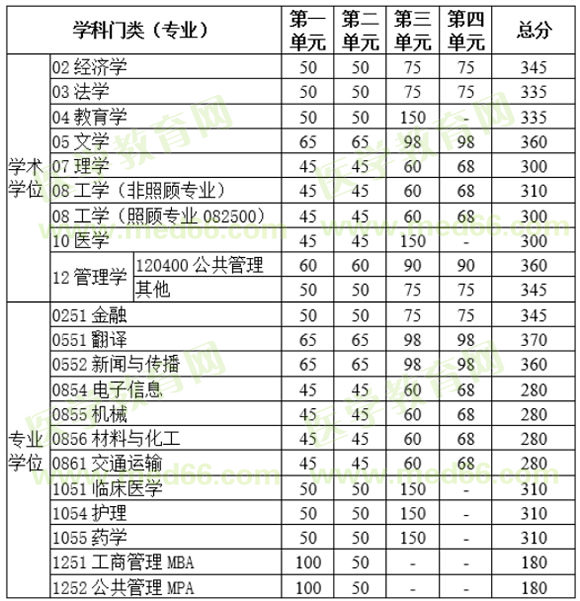 电子科技大学1