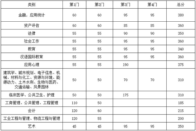 东南大学2