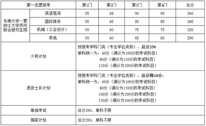 东南大学3