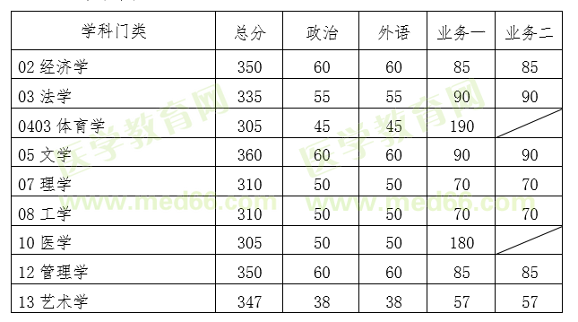 华南理工大学1