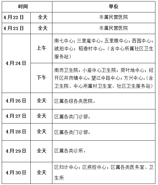 蜀山区2020年医师现场确认审核