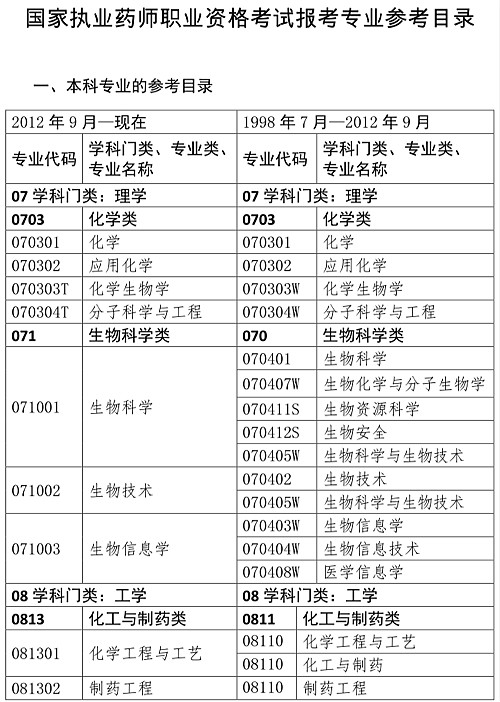 人事网官宣:2019年执业药师报考条件官方解读!
