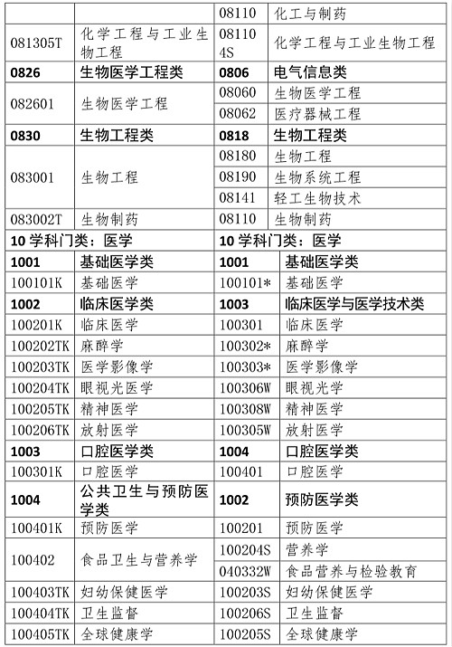 人事网官宣:2019年执业药师报考条件官方解读!