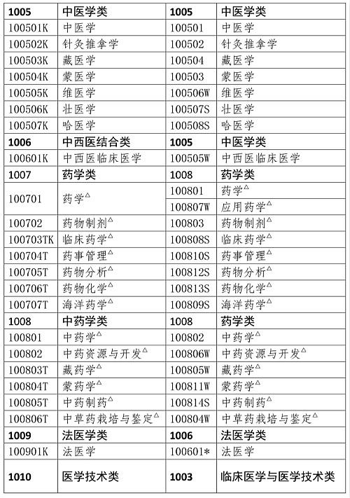 人事网官宣:2019年执业药师报考条件官方解读!