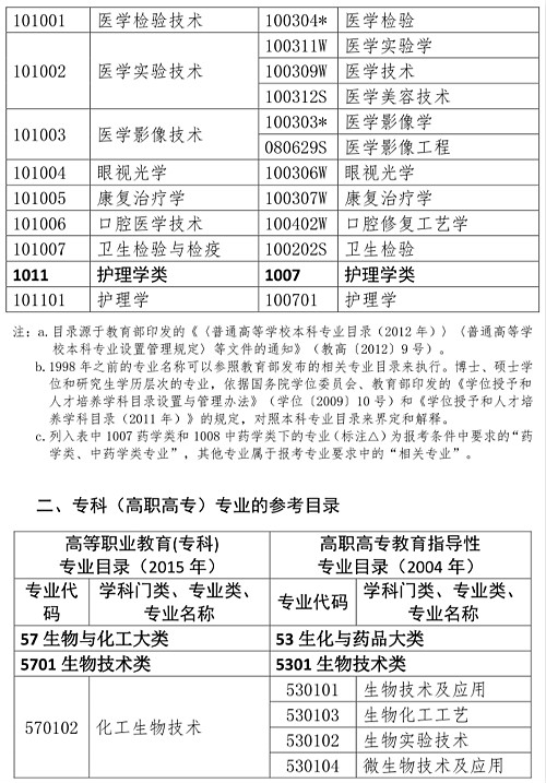 人事网官宣:2019年执业药师报考条件官方解读!