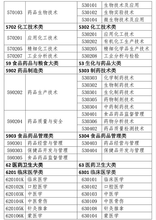人事网官宣:2019年执业药师报考条件官方解读!
