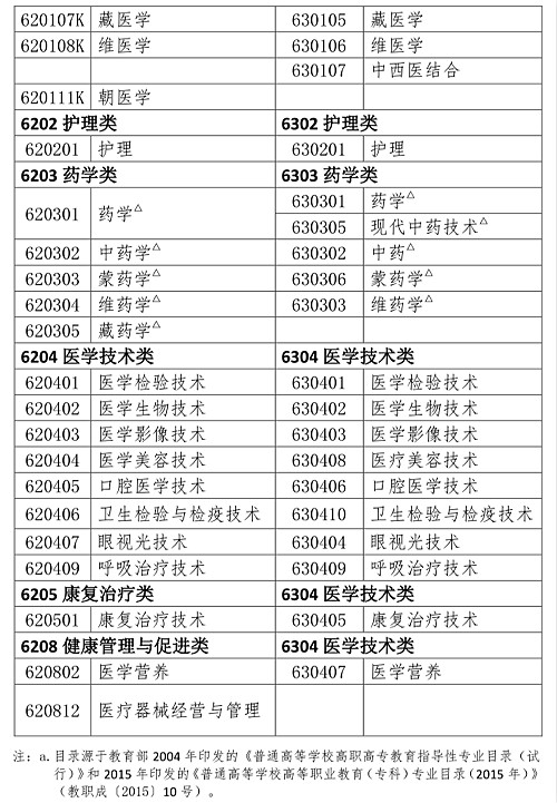 人事网官宣:2019年执业药师报考条件官方解读!