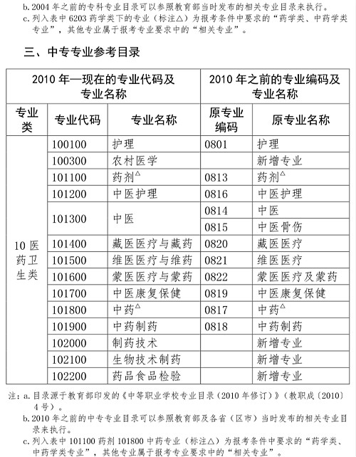 人事网官宣:2019年执业药师报考条件官方解读!