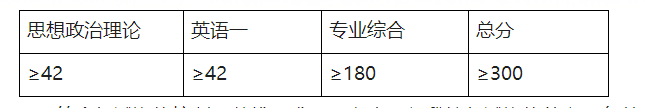 河北中医学院分数线