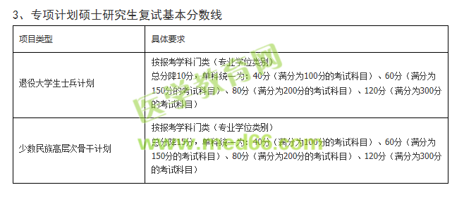 南京大学