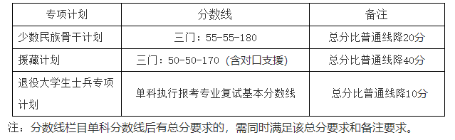 北大医学部