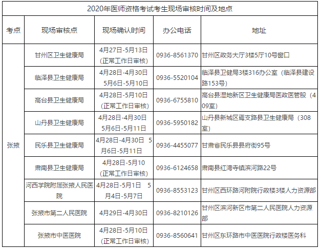 2020年甘肃张掖考点口腔执业医师现场审核具体时间、地点