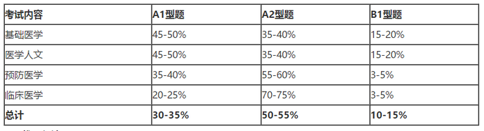 临床分阶段笔试