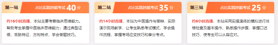 中医助理医师实践技能冲刺备考直播