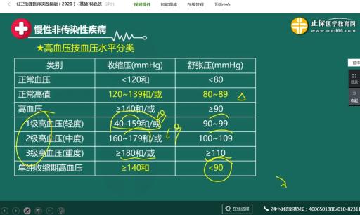 公卫助理医师实践技能网络视频