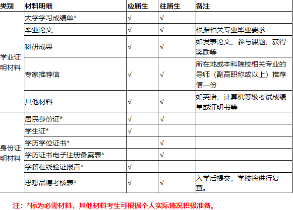 广州中医药大学