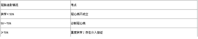 内科主治医师考试:《答疑周刊》2015年第20期