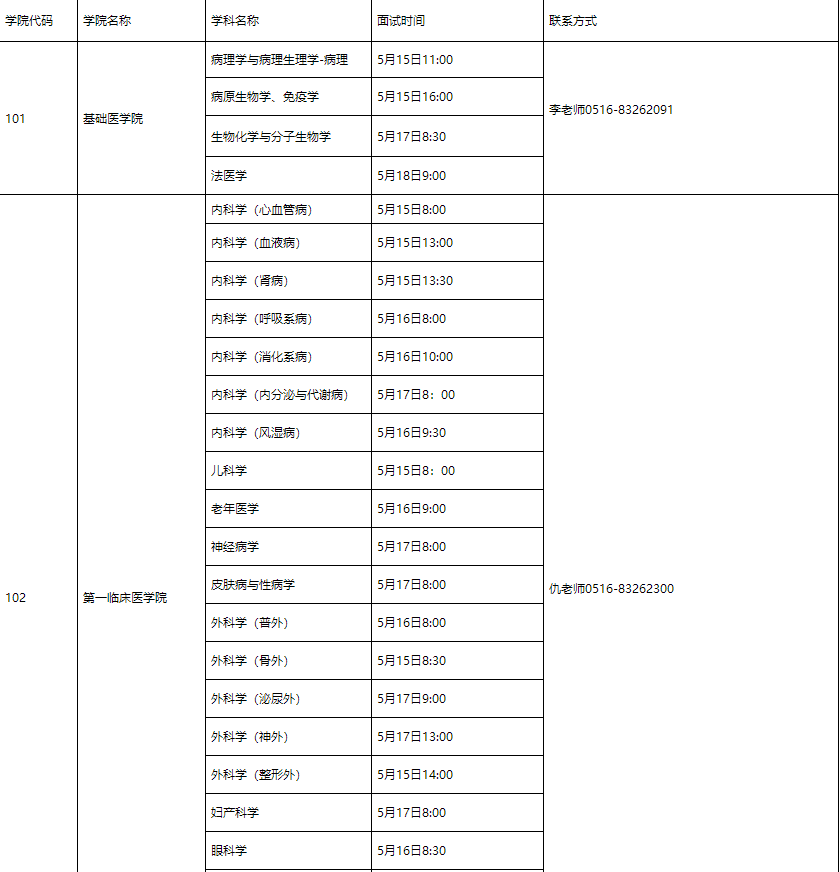 徐州医科大学2020硕士研究生复试面试（第一轮）时间表