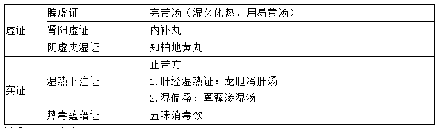 带下过多的辨证论治