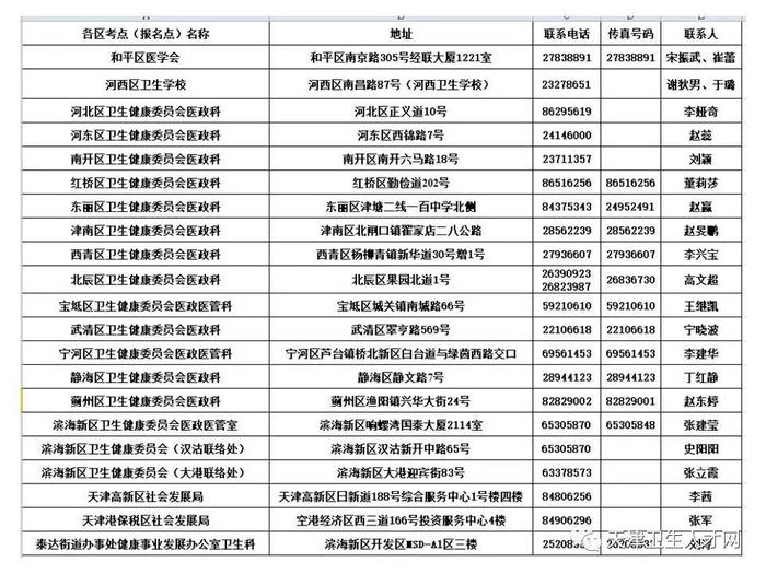 天津考区各区报名点地址及联系电话