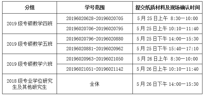 天津医师资格考试现场确认时间